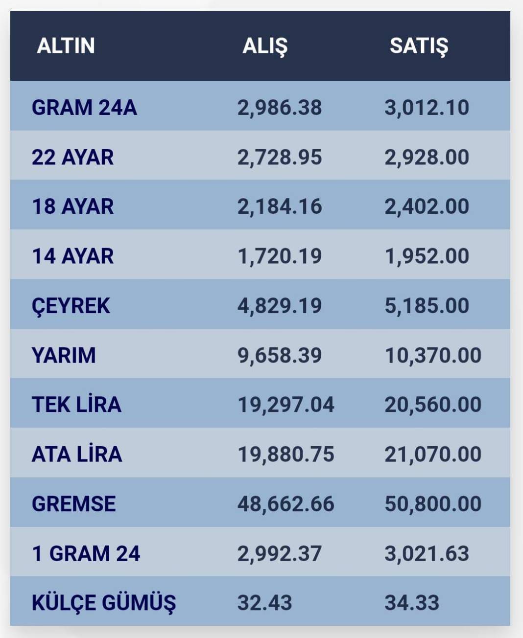 Konya’da altın fiyatları ve güncel döviz kurları I 30 Aralık 2024 8